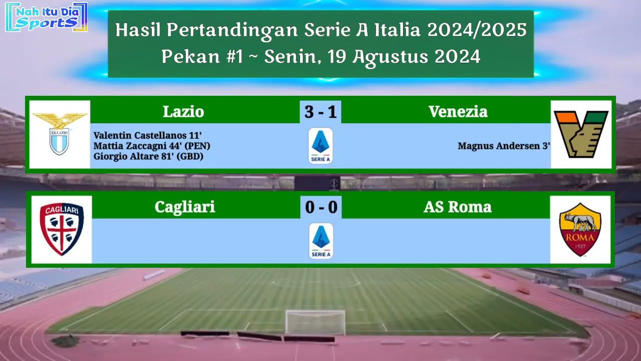 Jadwal Bola Malam Ini Segala yang Perlu Anda Ketahui