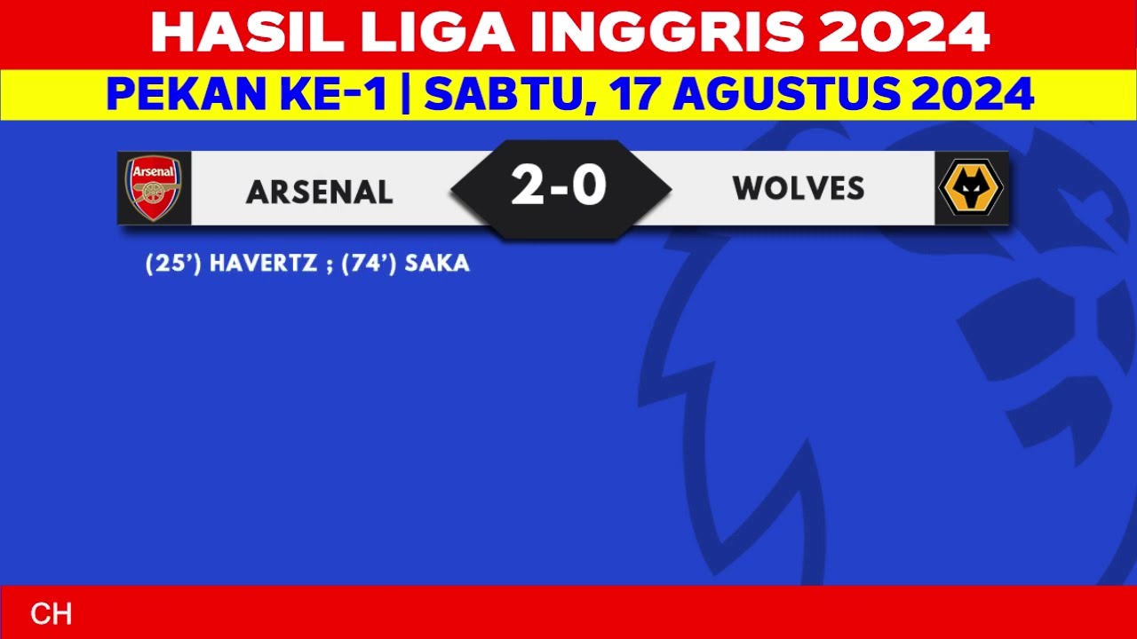 Klasemen Liga Inggris Analisis Mendalam dan Perkembangan Terbaru